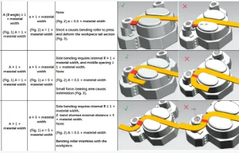 BELAN Copper Busbar Bending Machine – Essential Bending Capability Guide